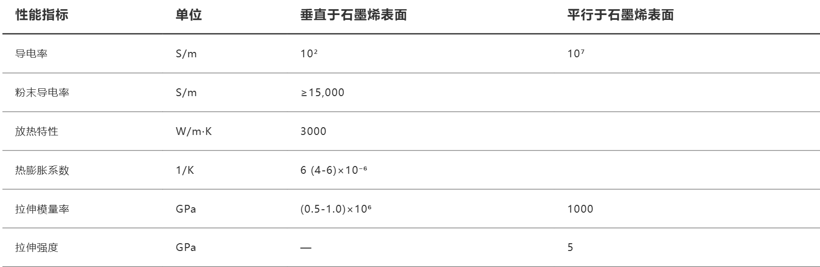 参数表 02