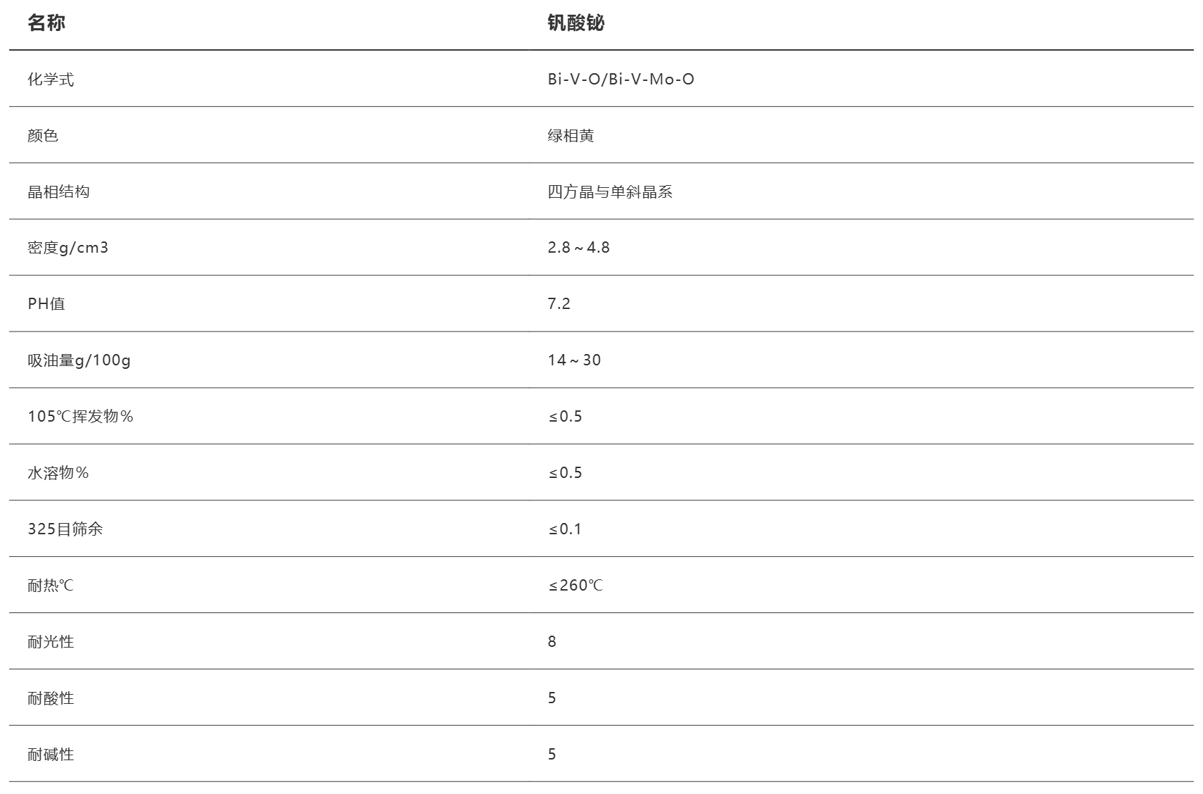 技术参数表