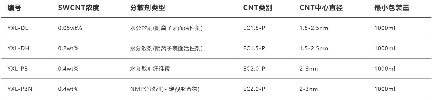 技术参数表 01