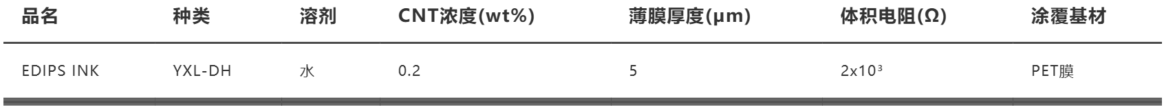 技术参数表 02
