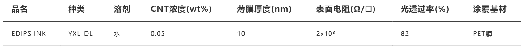 技术参数表 03
