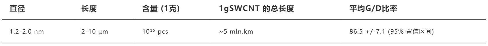 产品参数表