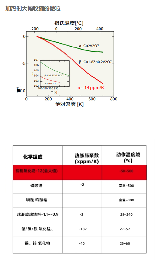 产品技术参数图 02