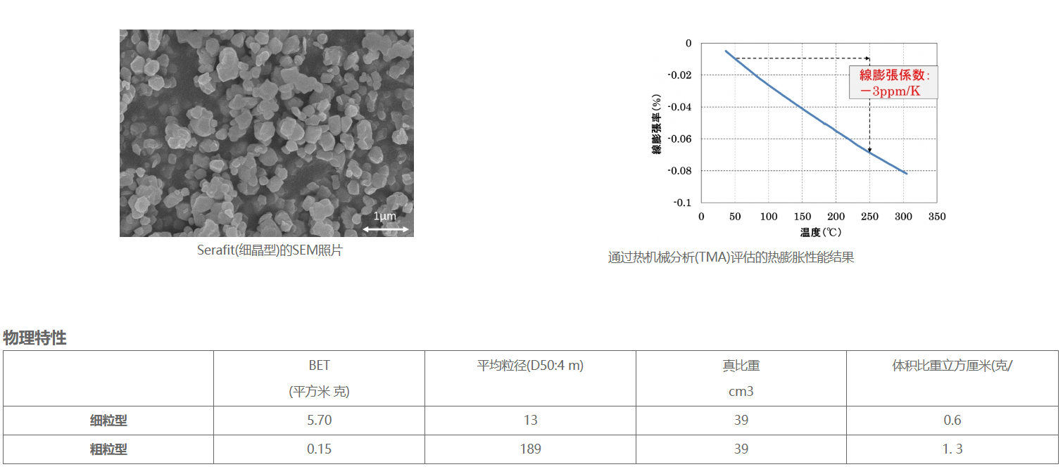 产品技术参数图 01