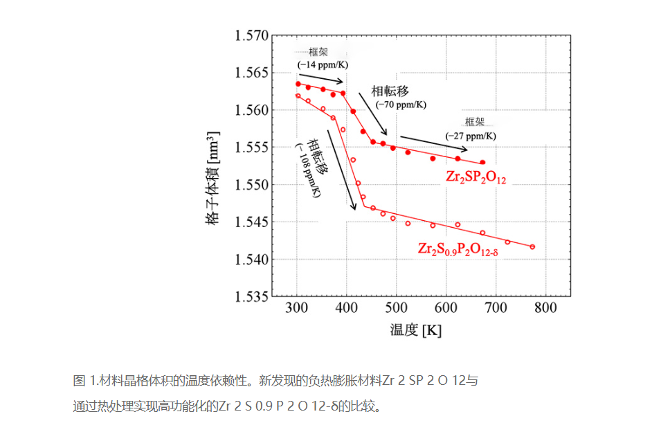 产品技术参数图 01